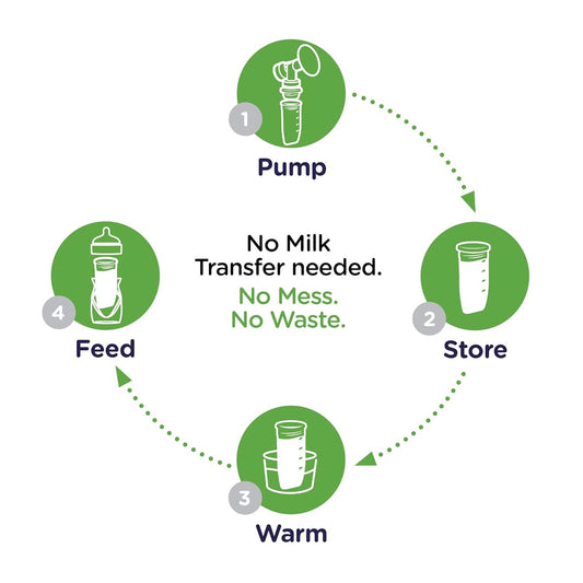 Playtex Baby™ Nurser Reusable Silicone PODS, Breastmilk Storage & Air-Free Feeding, 4 oz, 6 Count